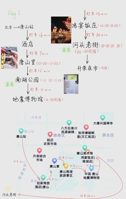 唐山乐亭旅游攻略,唐山乐亭旅游攻略一日游