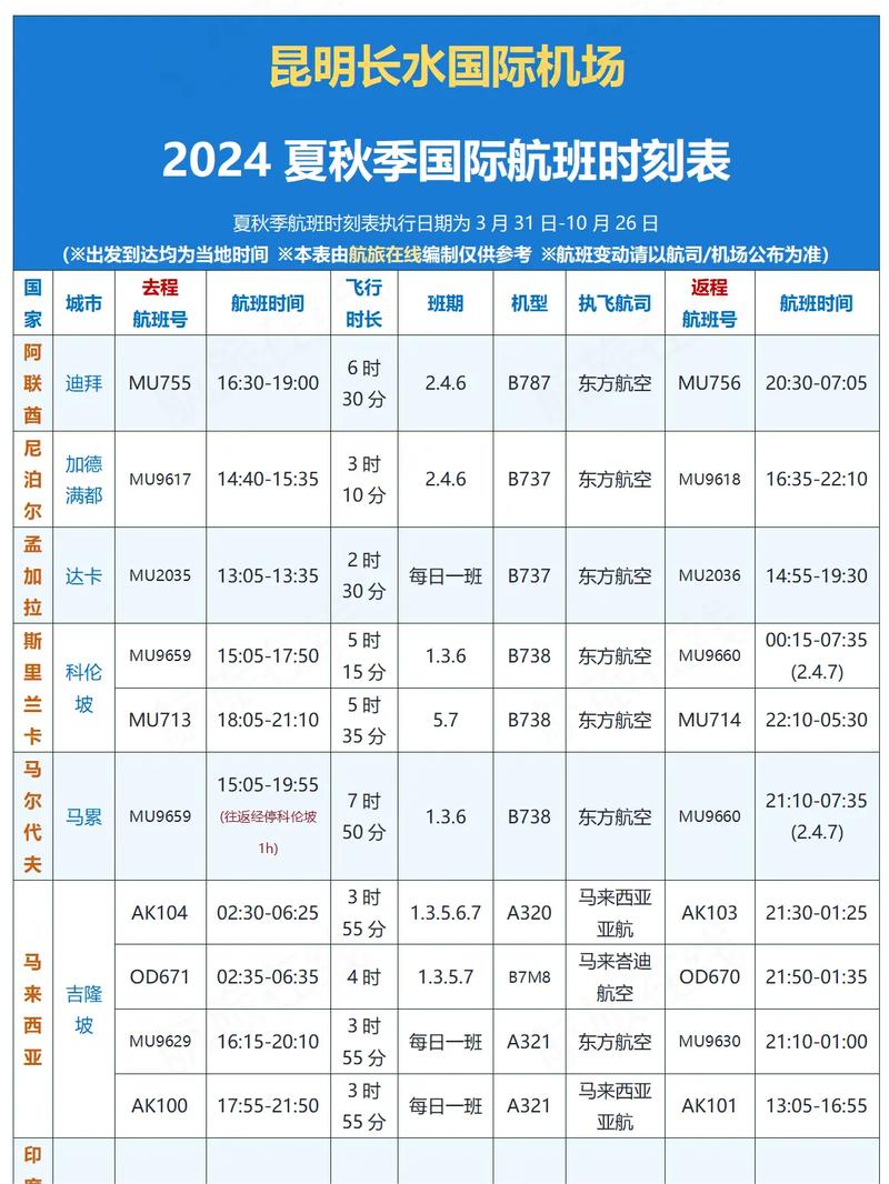 昆明机场大巴线路及时刻表