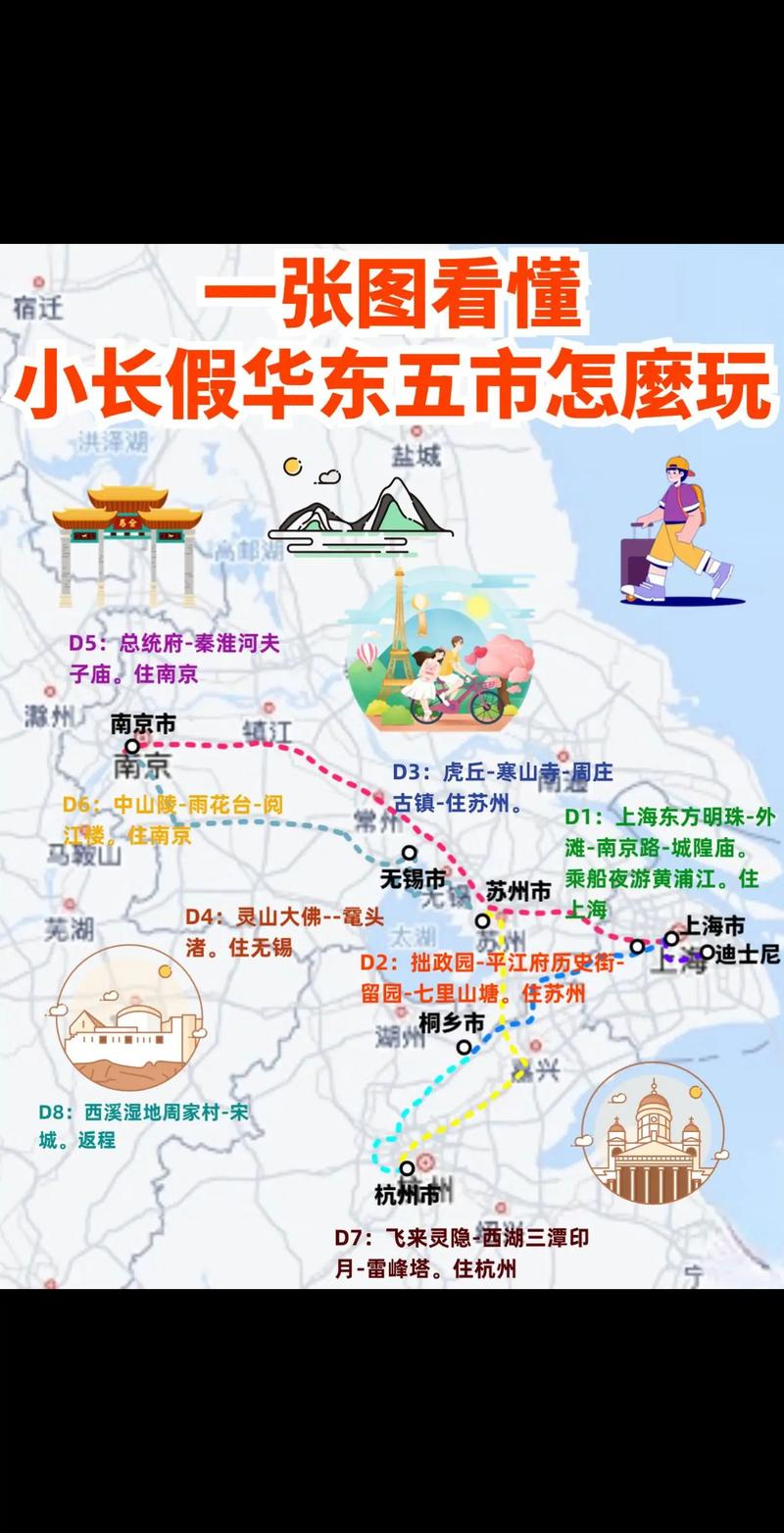 华东五市旅游线路
