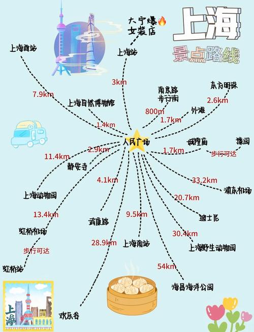 带小孩去上海玩两天攻略