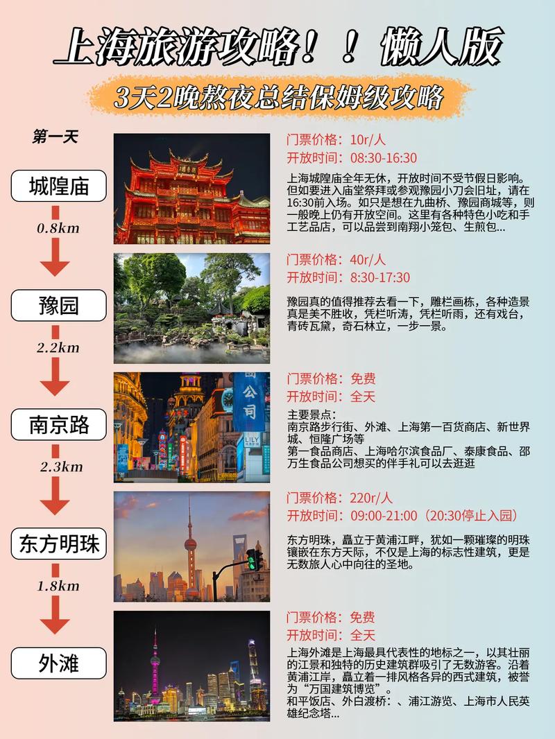 去上海的攻略两日游,去上海玩两天的攻略