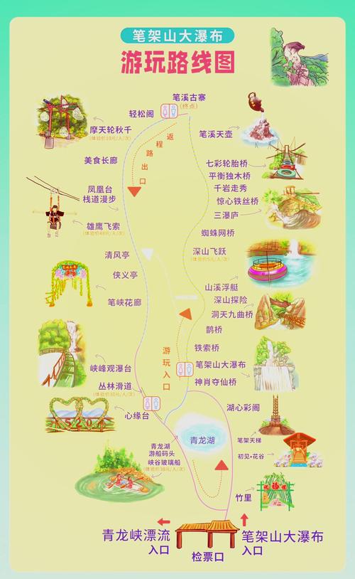 从清远到贵州的7天自驾游,有哪些攻略吗