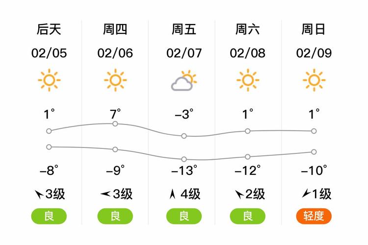 清河街道2024-02-27天气预报(北京,海淀,)