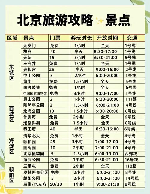 北京自由行住宿推荐,去北京旅游住哪里方便?