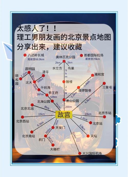 北京4天自由行吃住攻略,北京4天3晚自由行攻略北京4天3晚旅游路线