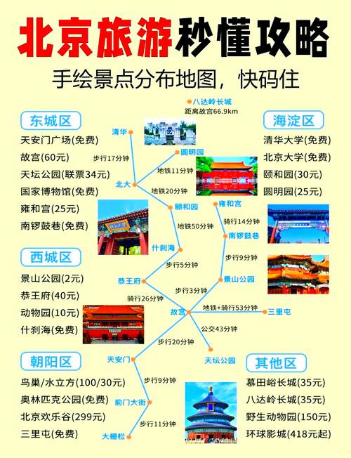 北京自由行住哪里比较好,北京旅行住哪里方便北京旅行住宿推荐