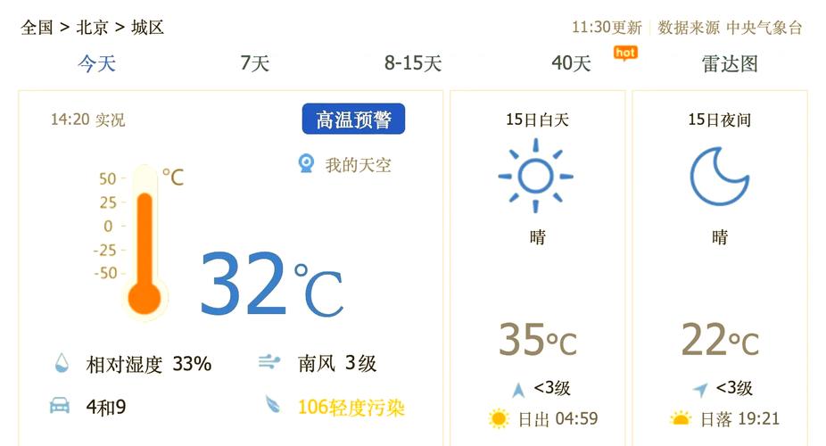 北京5月4日天气怎么样
