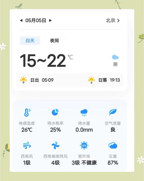 5月北京的天气一般什么情况2024北京5月份的天气适合旅游吗