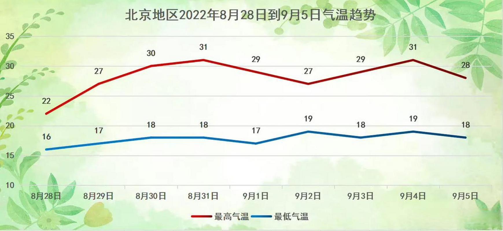 5月份的北京穿衣建议