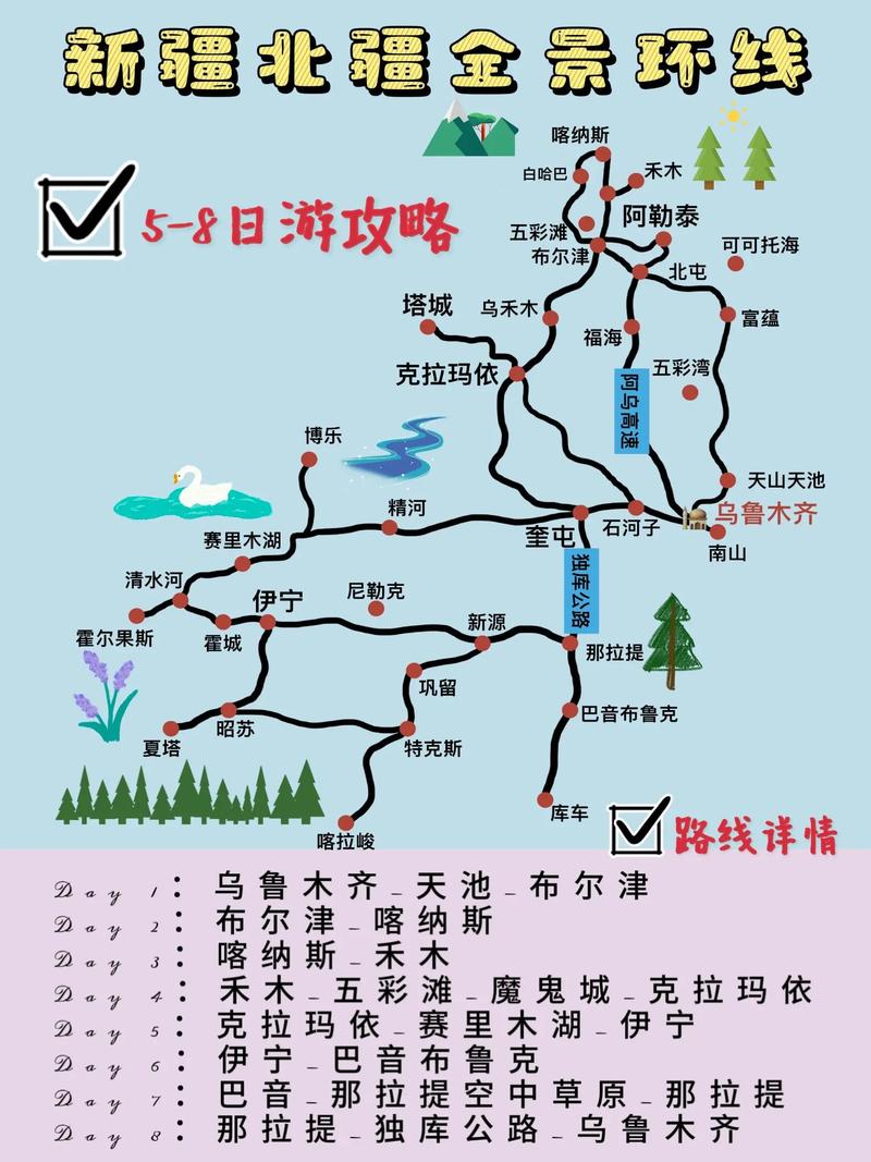 新疆三日游最佳路线