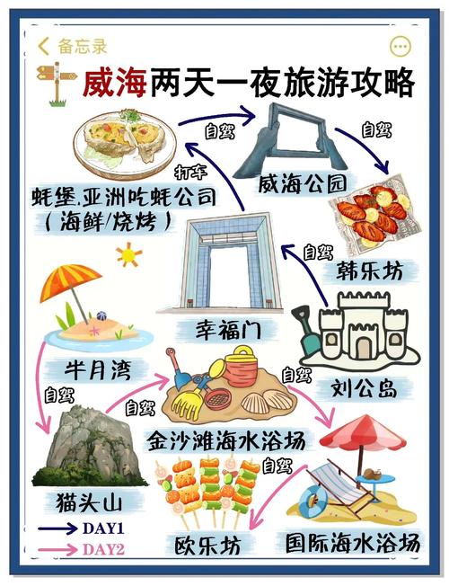 山东威海旅游攻略