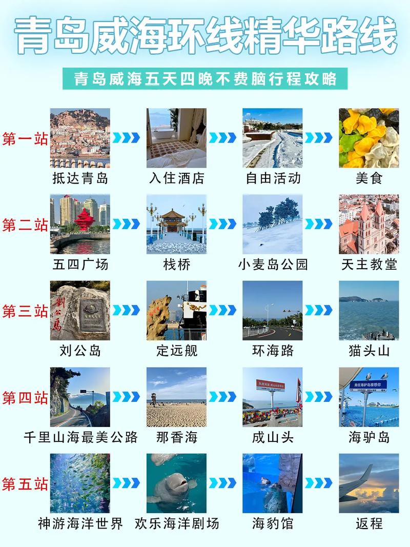 青岛到威海一日游最佳路线-青岛到威海一日游攻略
