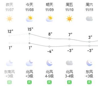 燕郊天气预报一周15天燕郊天气预报一周