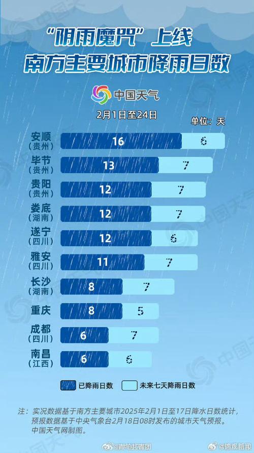 成都暴雨未来几天的天气情况如何?