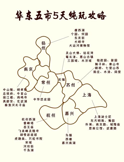 长春到华东五市自助游费用路线询问?