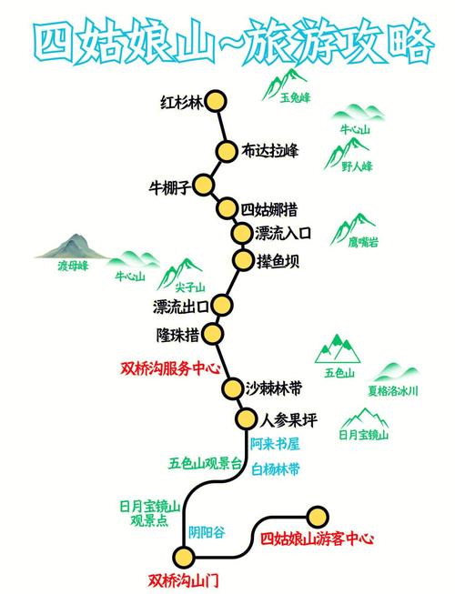 成都到四姑娘山自驾旅游攻略