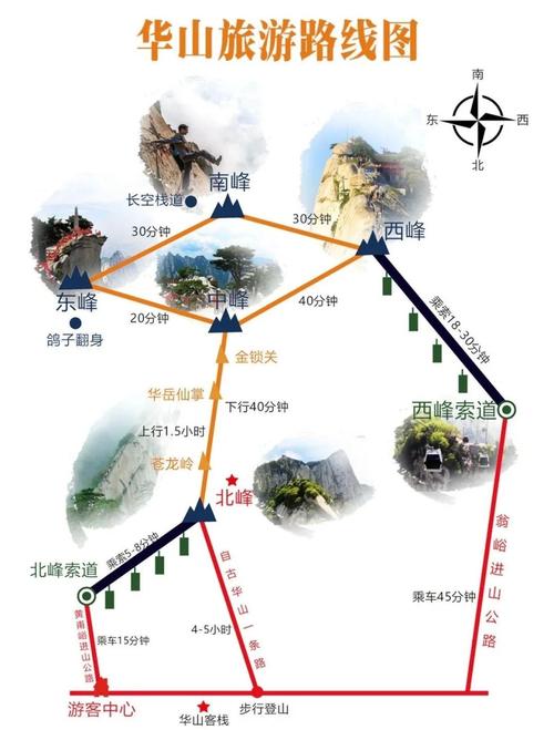 西安到华山一日游怎么玩