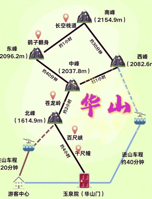 华山一日游登山路线攻略