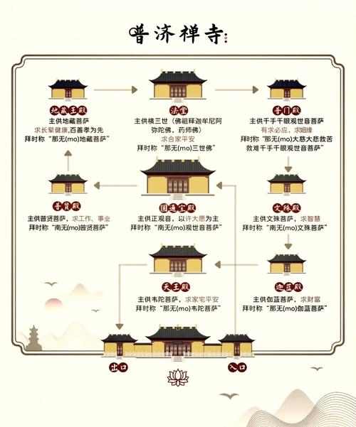 普陀山拜佛顺序路线图及注意事项