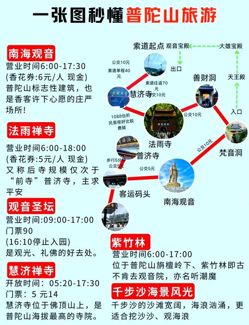 普陀山一日游攻略拜佛一日游路线,普陀山一日游最佳顺序