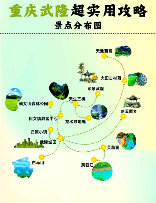 武隆仙女山一日游最佳路线