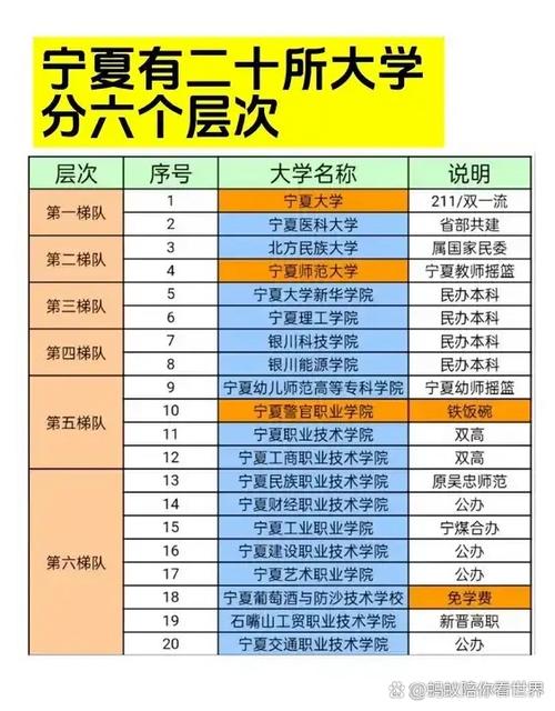 宁夏大学的知名校友