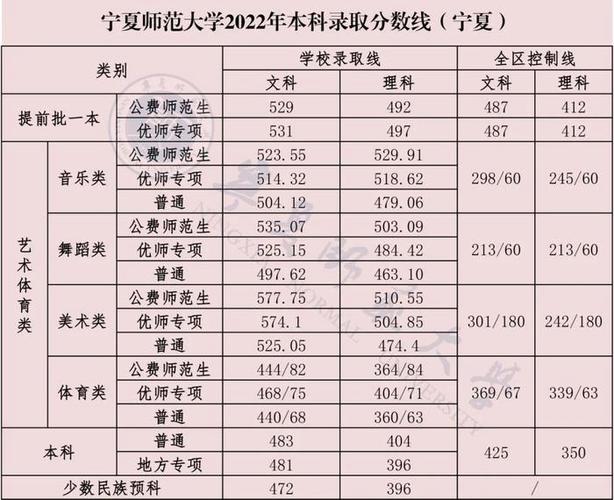 最全,师范类本科的高校有哪些