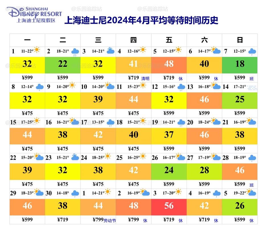 想确定4月3日上海迪斯尼天气