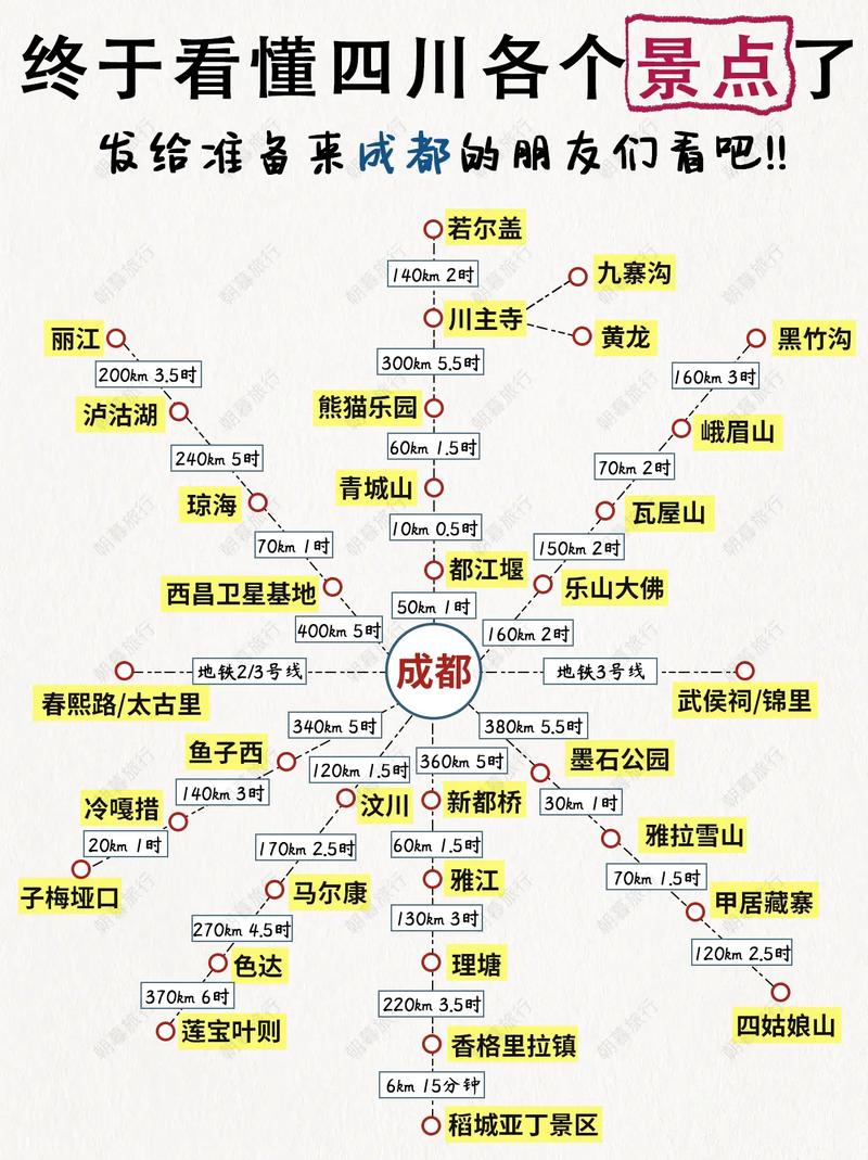四川周边旅游攻略自由行攻略