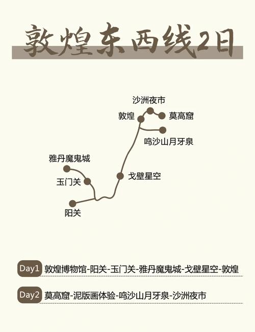 自驾到敦煌游玩怎样规划线路比较合适?