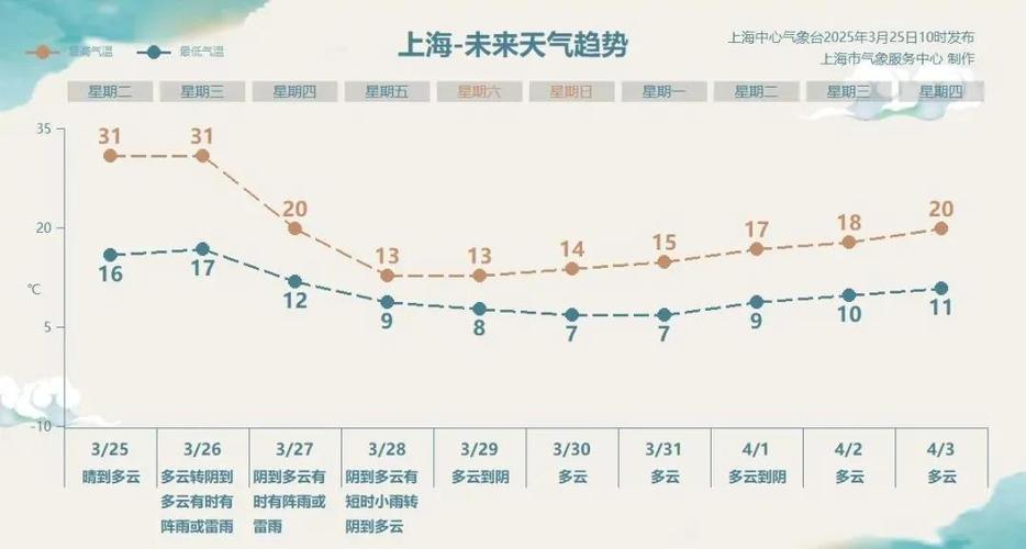 上海清明去哪玩比较好