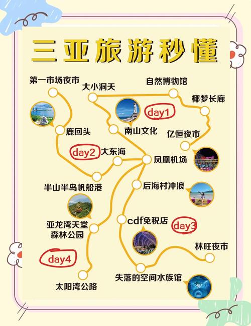 三亚旅游必去景点攻略