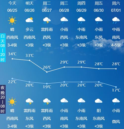 长春未来一个星期的天气预报