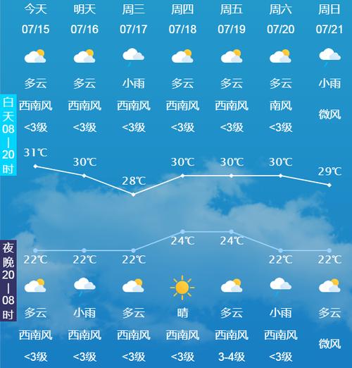 长春天气预报15天查询