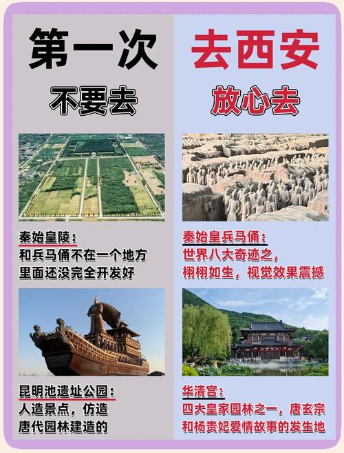 西安市自驾游旅游攻略(西安自驾游攻略一日游)