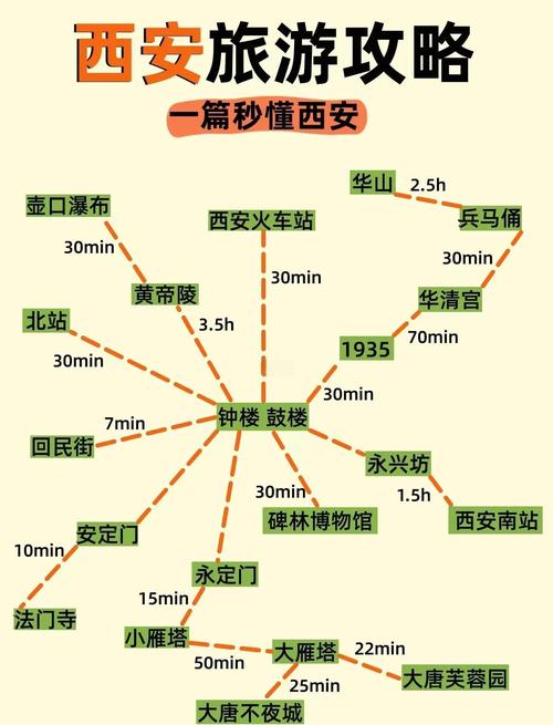 西安周边一日游最佳攻略路线