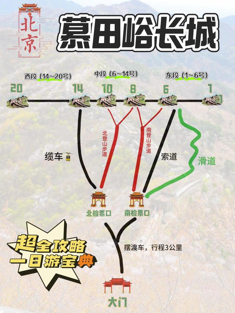 北京慕田峪长城一日游攻略