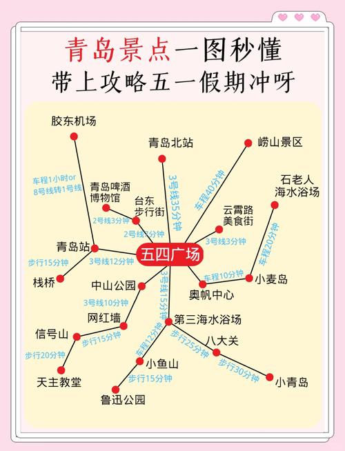 青岛旅游游玩路线推荐