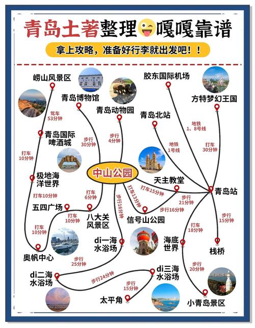 青岛老城区景点游玩路线