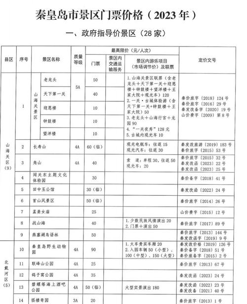 秦皇岛景区排名前十名