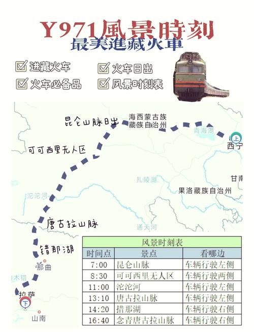 西藏最美火车路线