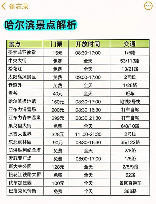 哈尔滨景点排名前十