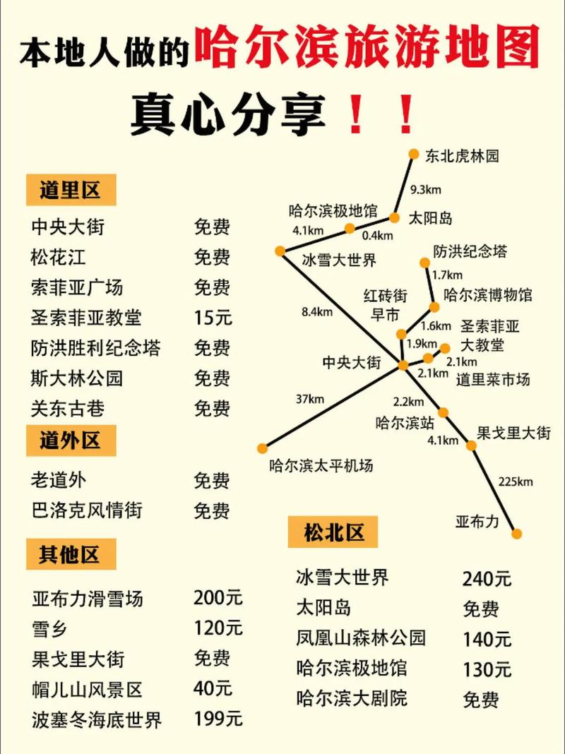 假期去哈尔滨游玩详细攻略