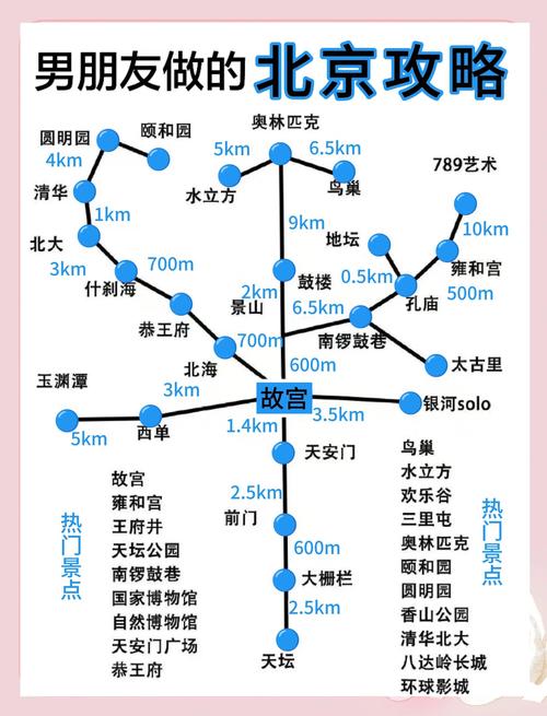 北京旅游指南:推荐最值得去的20个景点