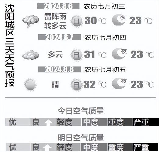 沈阳天气预报查询电话是多?