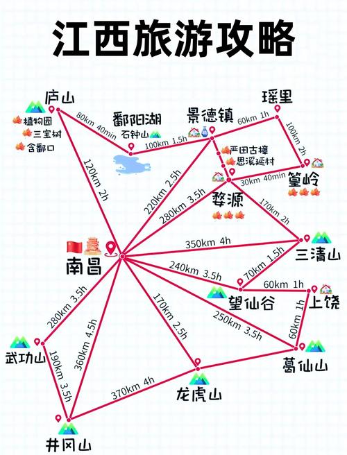 江西自驾游路线推荐