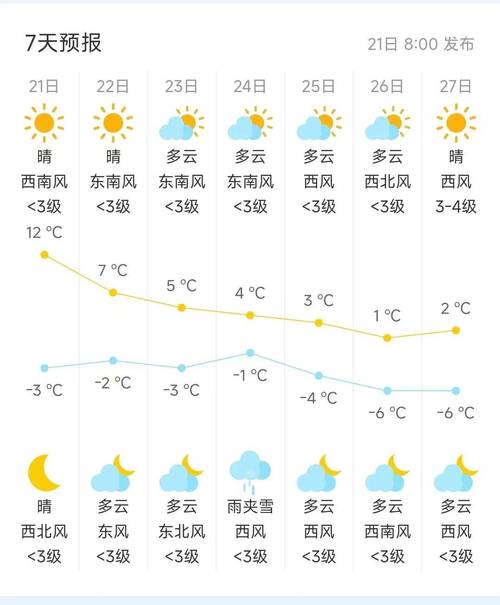 延庆县城天气预报