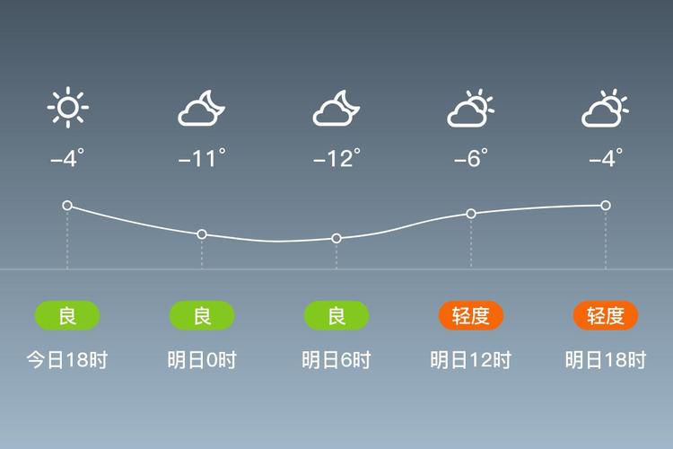 延庆景区天气预报一周,延庆景区天气预报一周七天