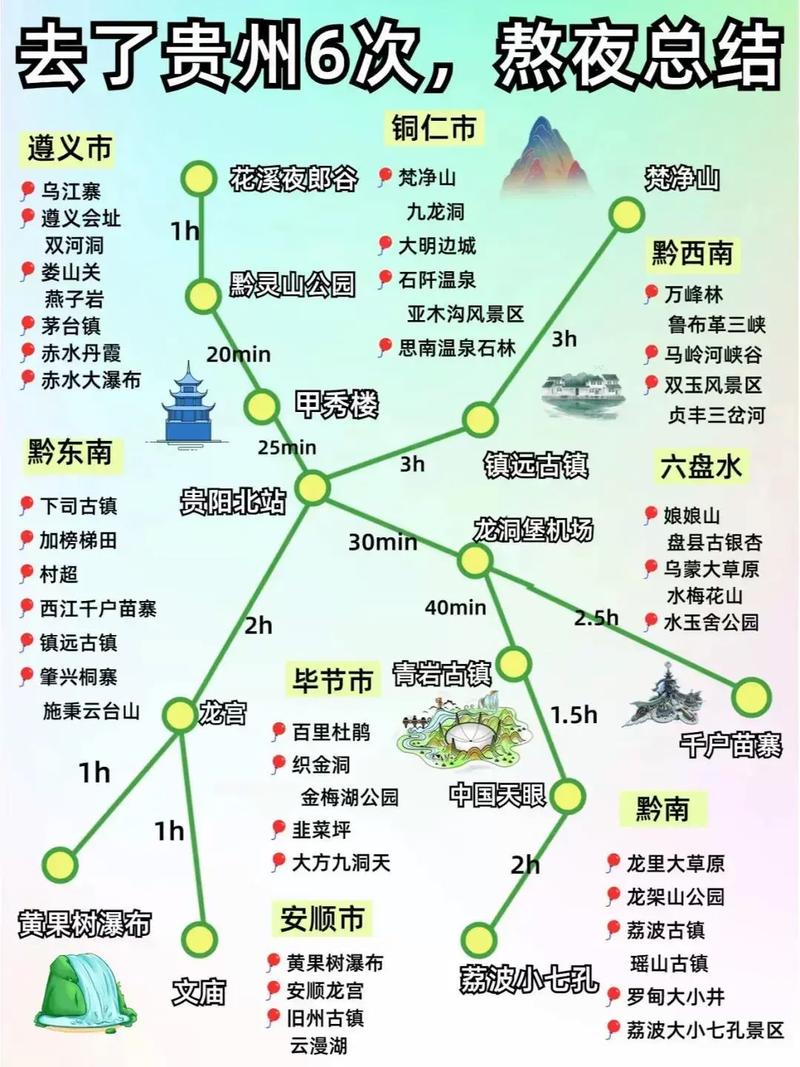 贵州旅游攻略
