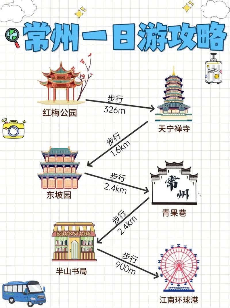 常州古运河旅游攻略